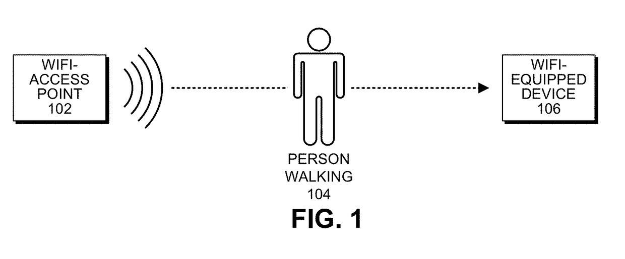 Wifi-based person-identification technique for use in smart spaces