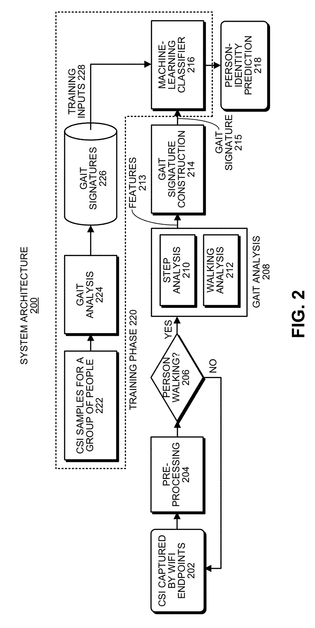 Wifi-based person-identification technique for use in smart spaces