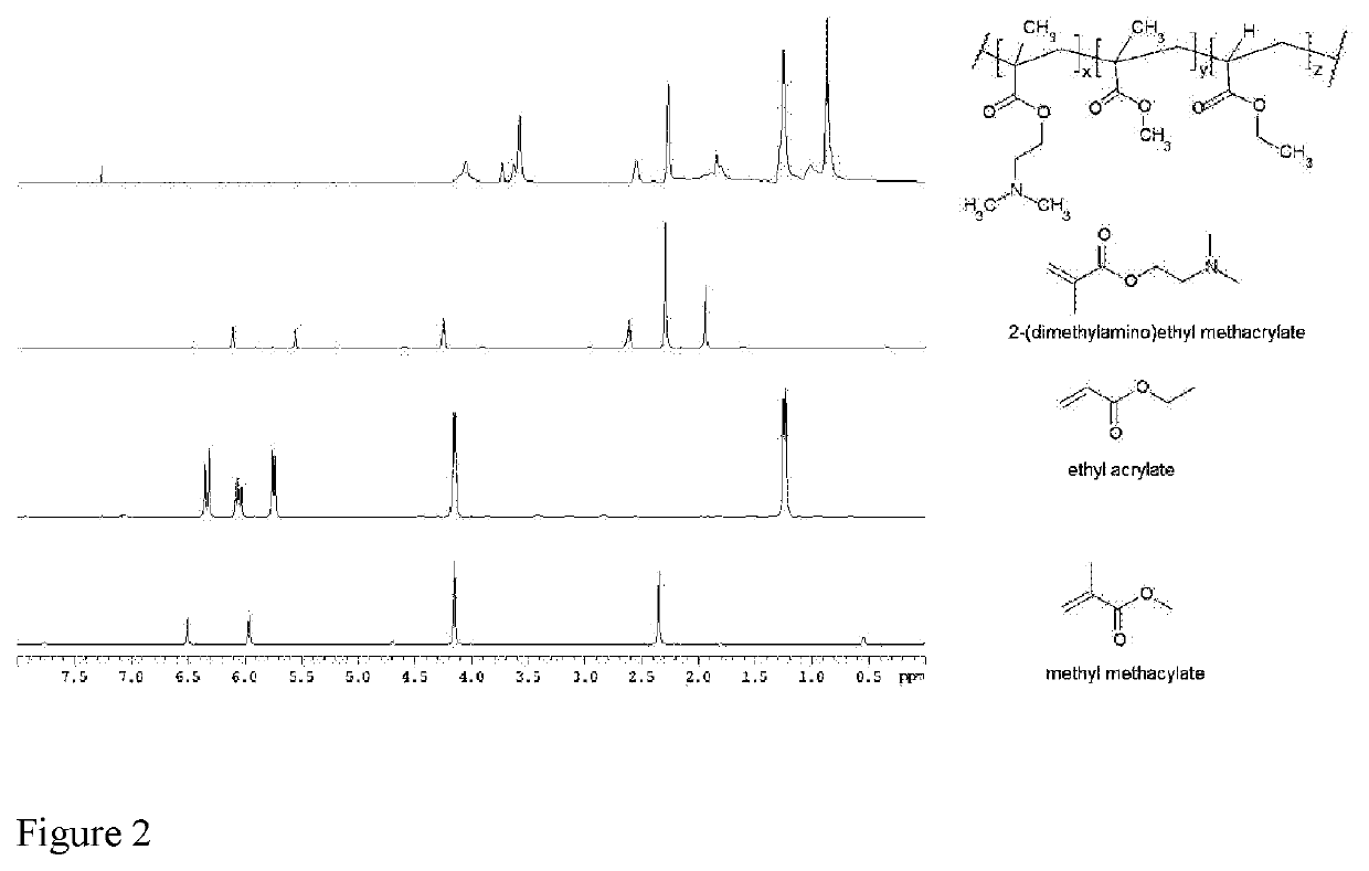 Calcium peroxides nanoparticles as adjuvant therapy