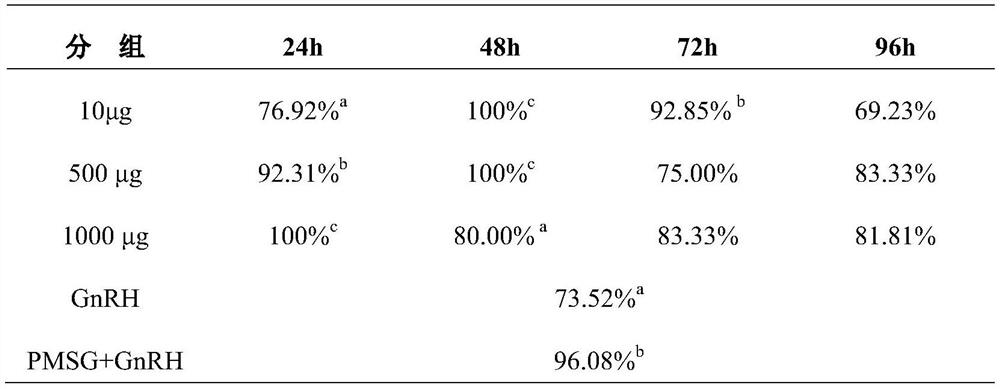 Methods for promoting oestrus in female mammals