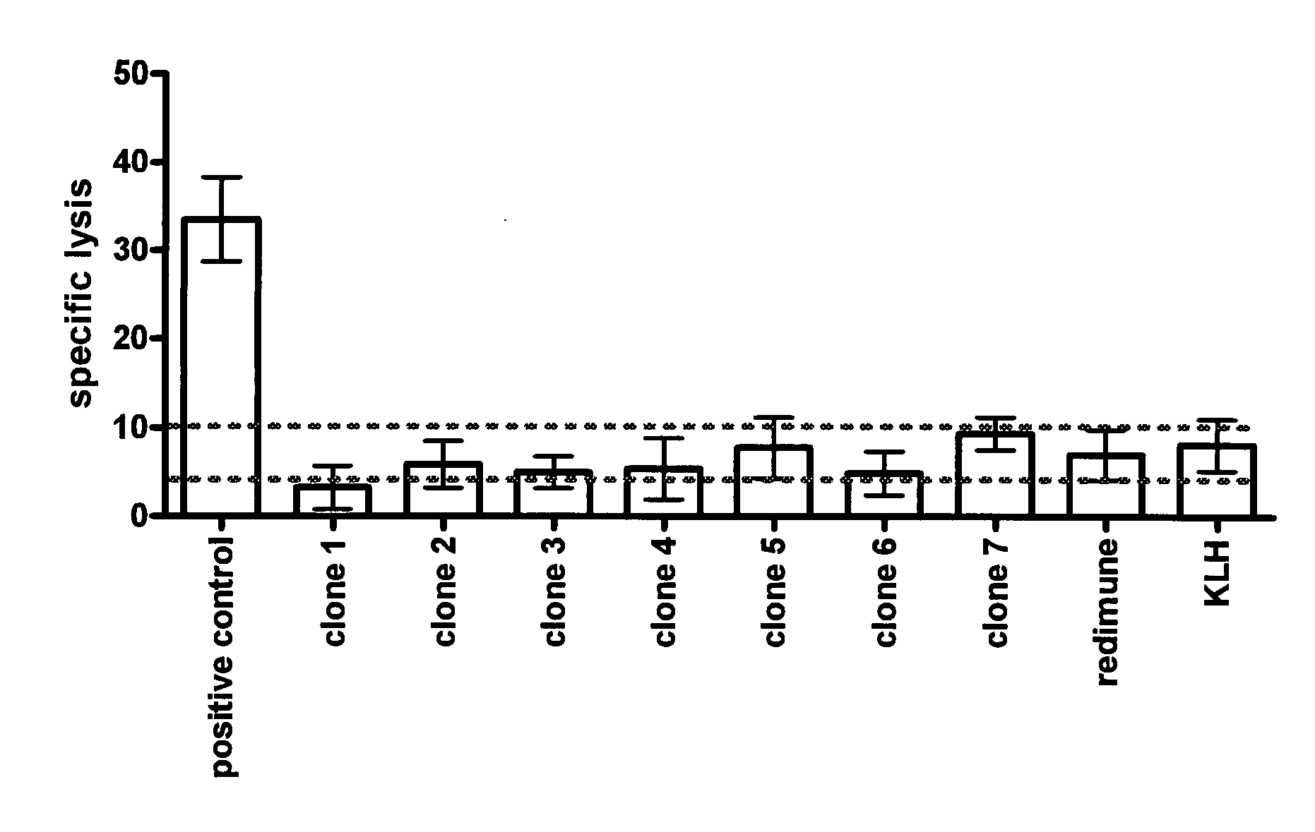 Antibodies against insulin-like growth factor I receptor and uses thereof