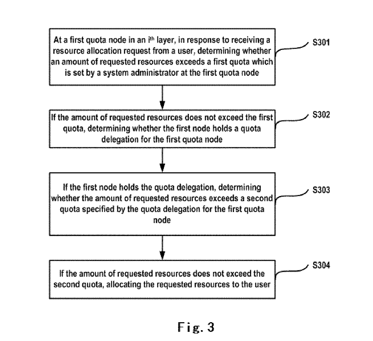 Managing resource allocation in hierarchical quota system