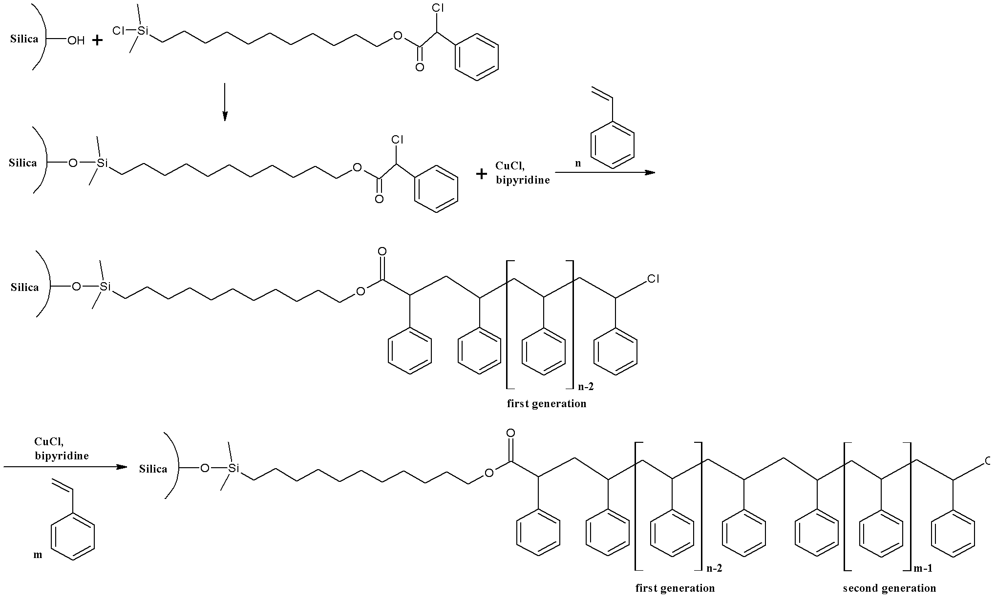 Method for grafting polymer on nano-grade SiO2 surface