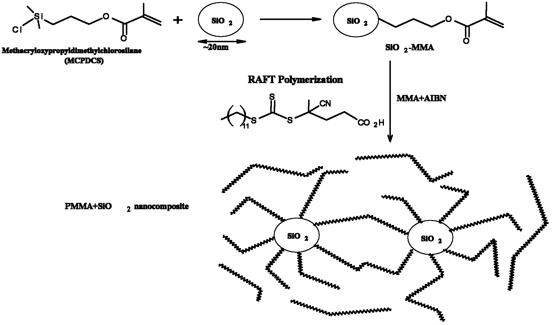 Method for grafting polymer on nano-grade SiO2 surface