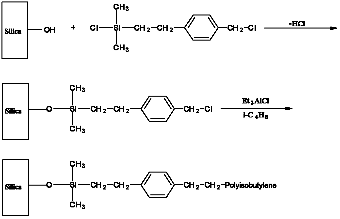 Method for grafting polymer on nano-grade SiO2 surface