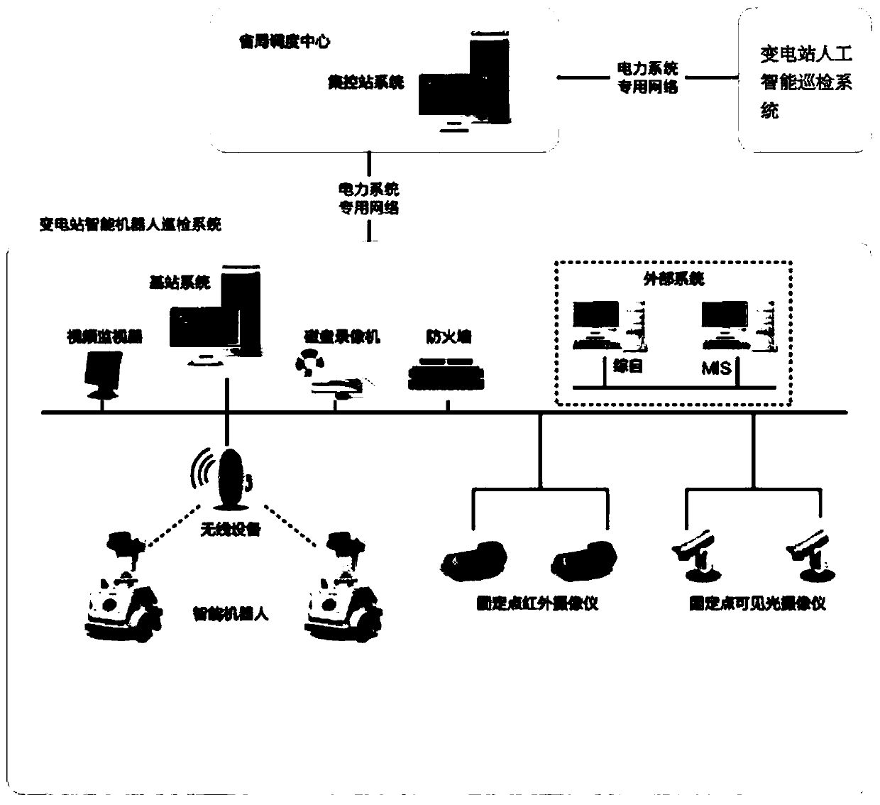 Artificial intelligence patrol system for substations