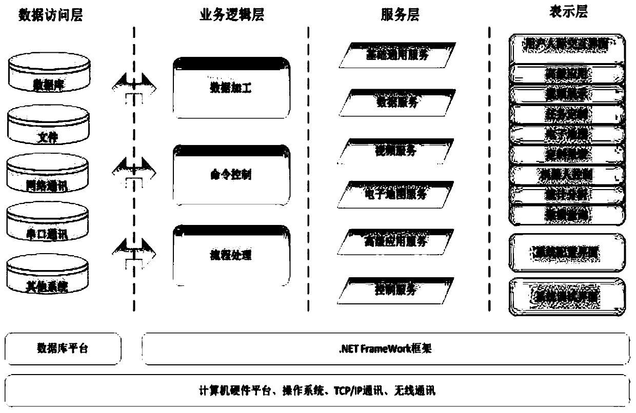 Artificial intelligence patrol system for substations