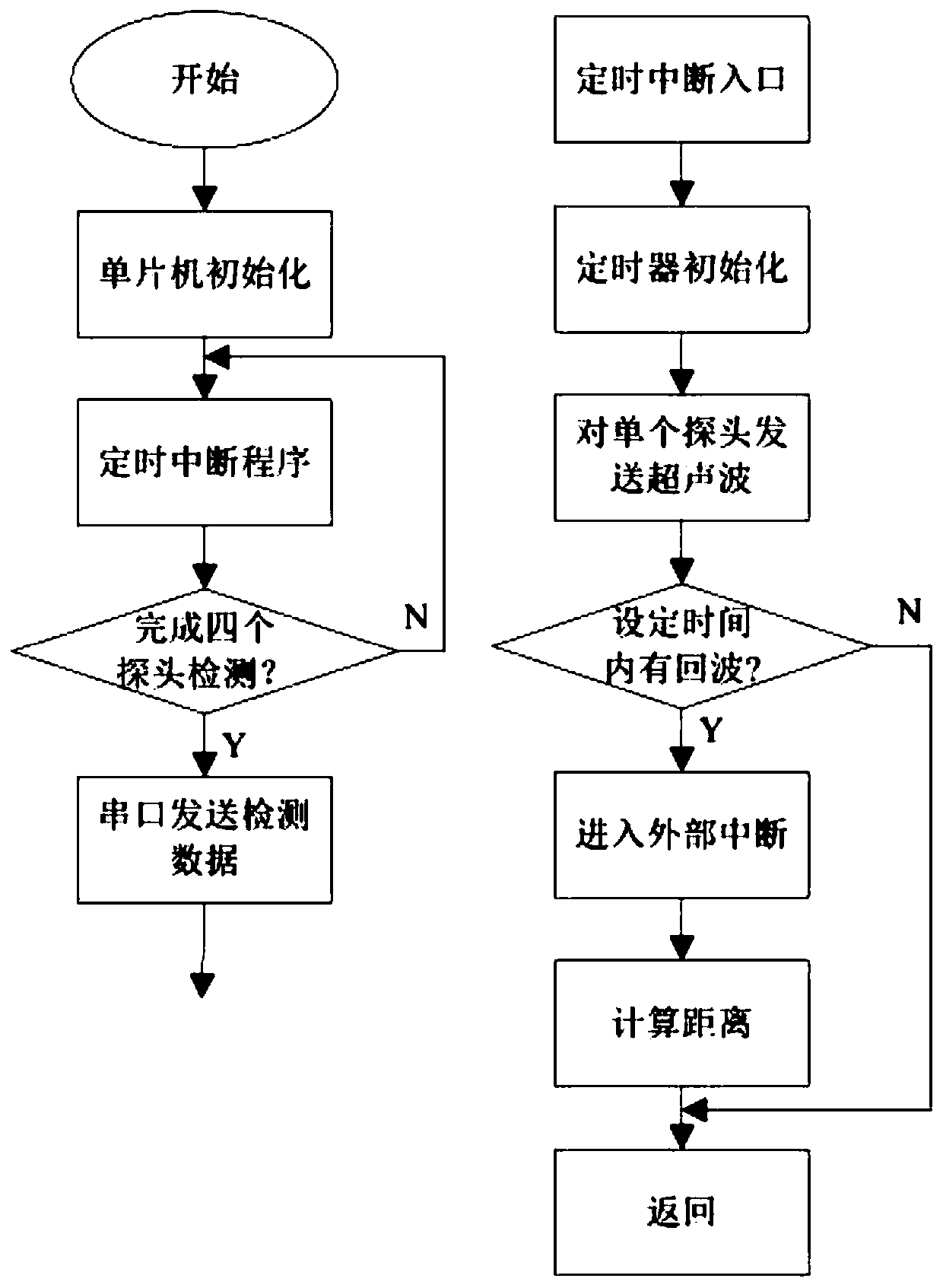 Artificial intelligence patrol system for substations