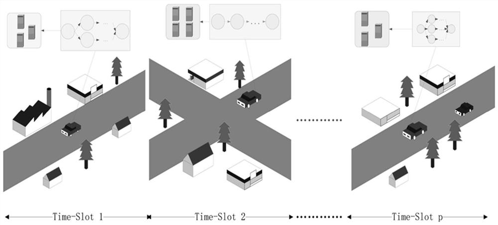 Inference task scheduling method for time delay optimization in vehicle-mounted edge computing