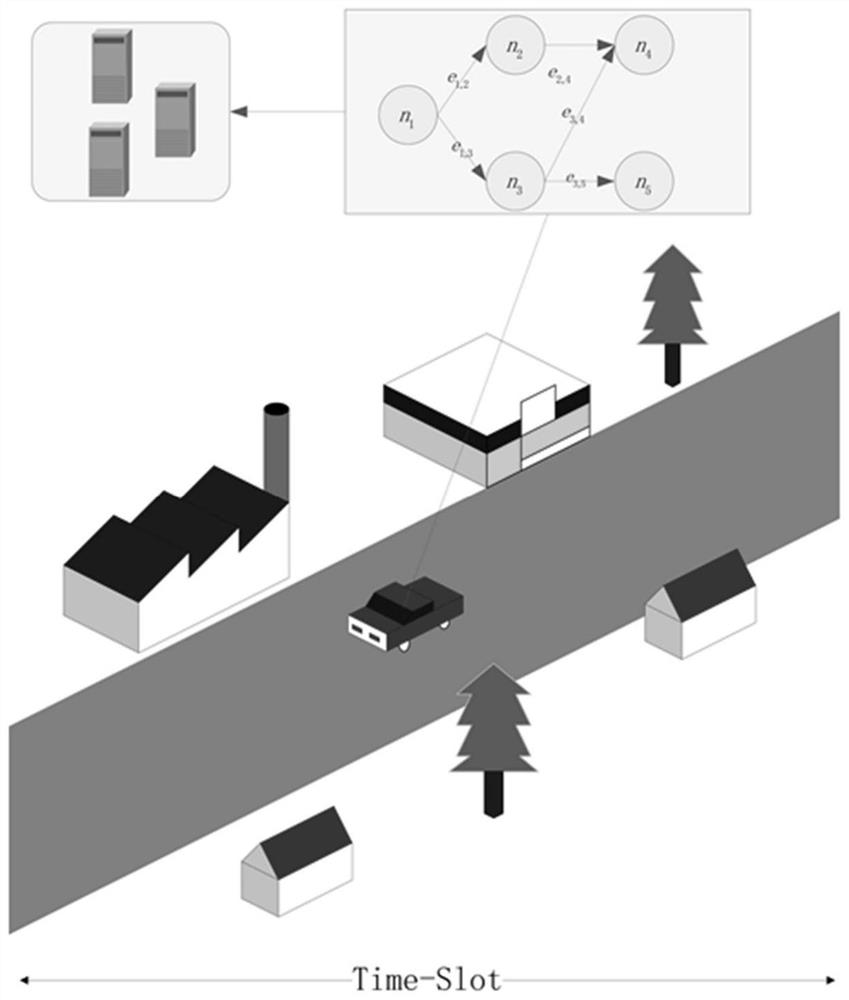 Inference task scheduling method for time delay optimization in vehicle-mounted edge computing