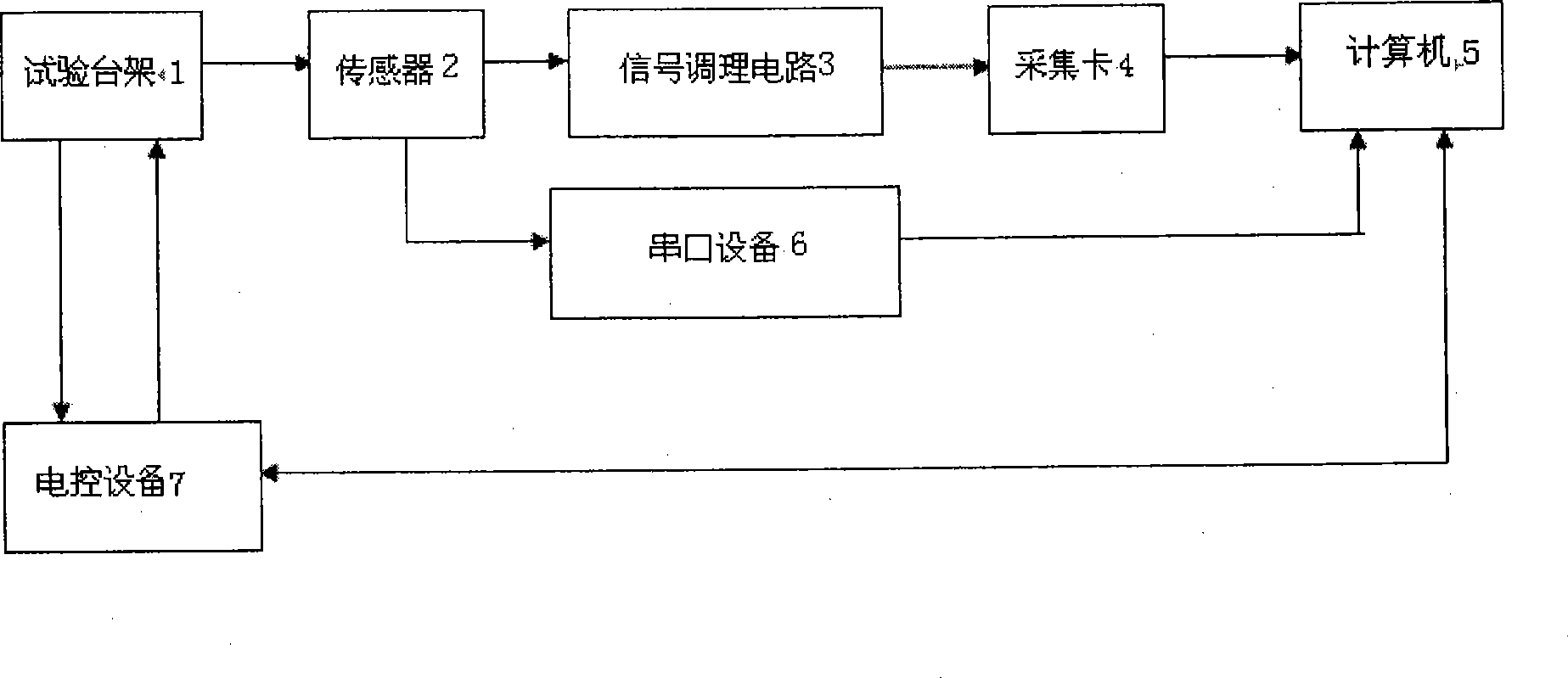 Data acquisition method for real time monitoring system