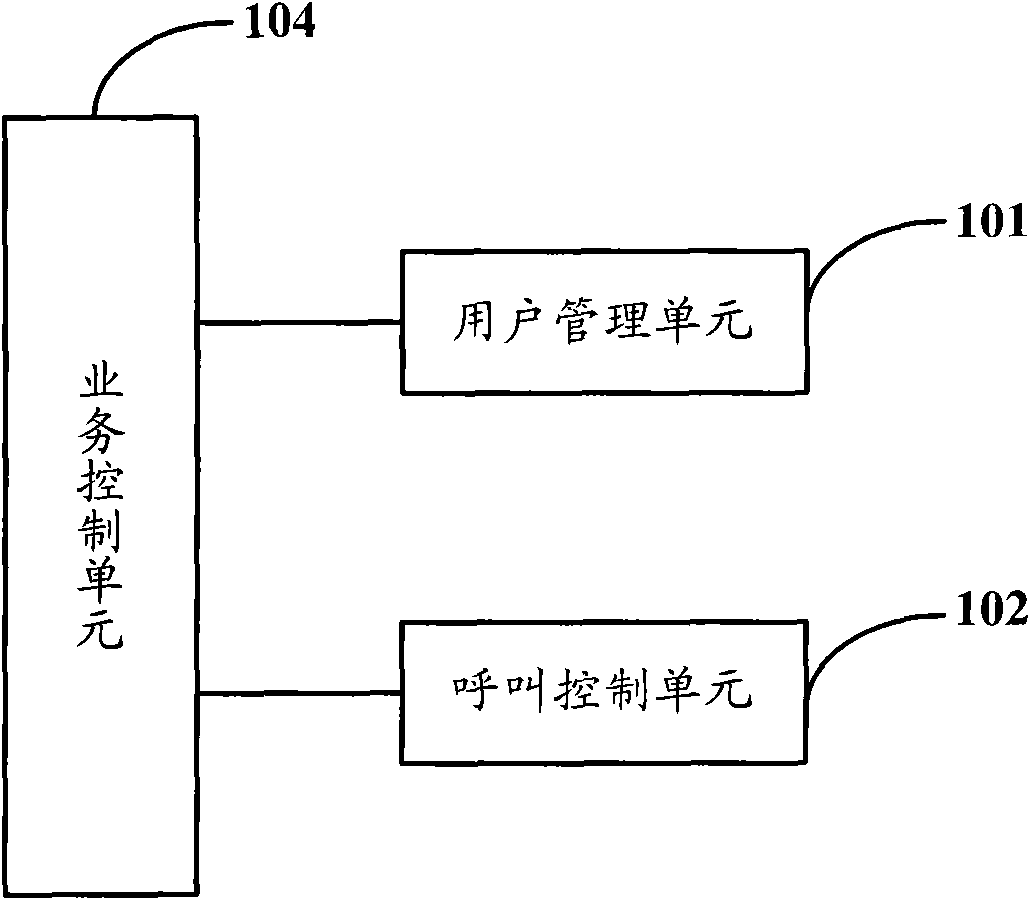 Treatment method and system of extension telephone traffic in virtual switchboard as well as virtual switchboard server