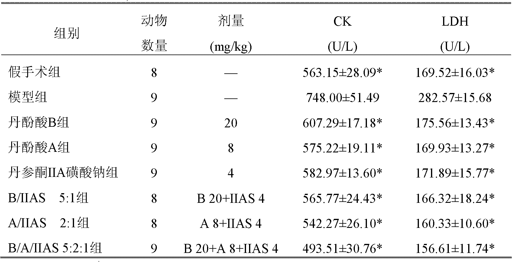 Medicinal composition of radix salviae miltiorrhizae extract and application thereof