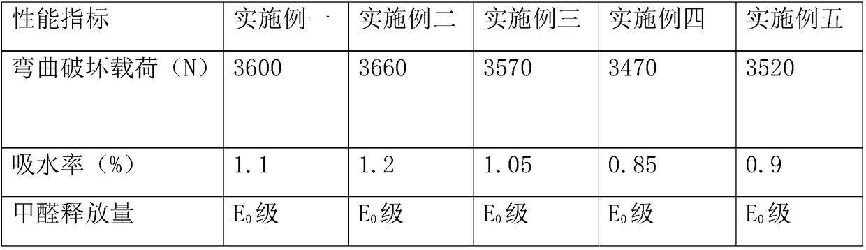 Flame-retardant antibacterial wood-plastic composite board and preparation method thereof