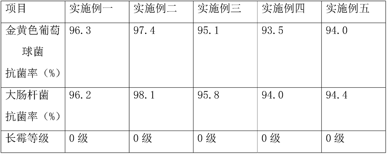 Flame-retardant antibacterial wood-plastic composite board and preparation method thereof