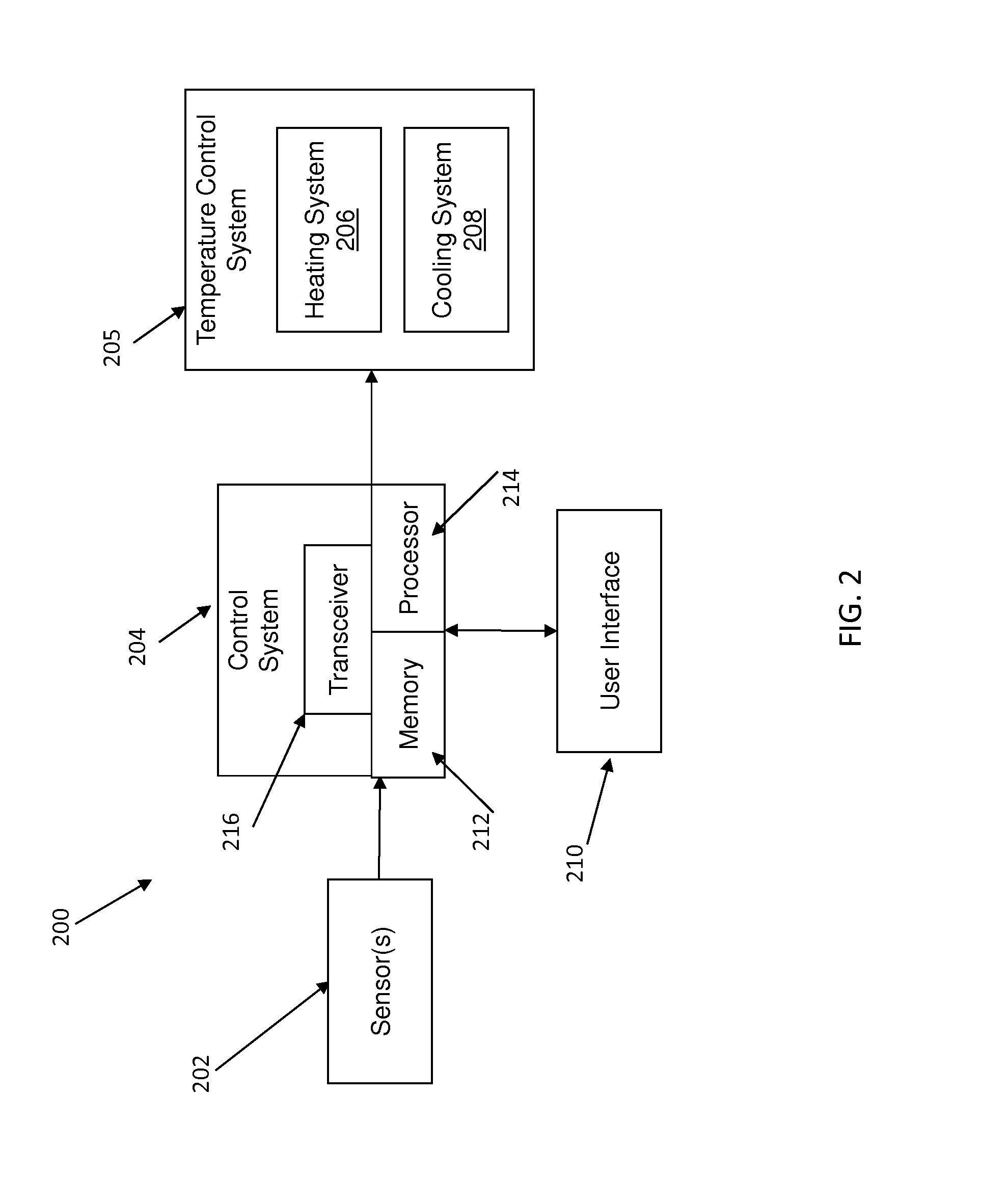 Active Thermal Mattress