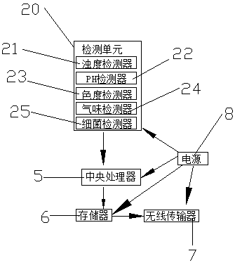 Water quality detection device