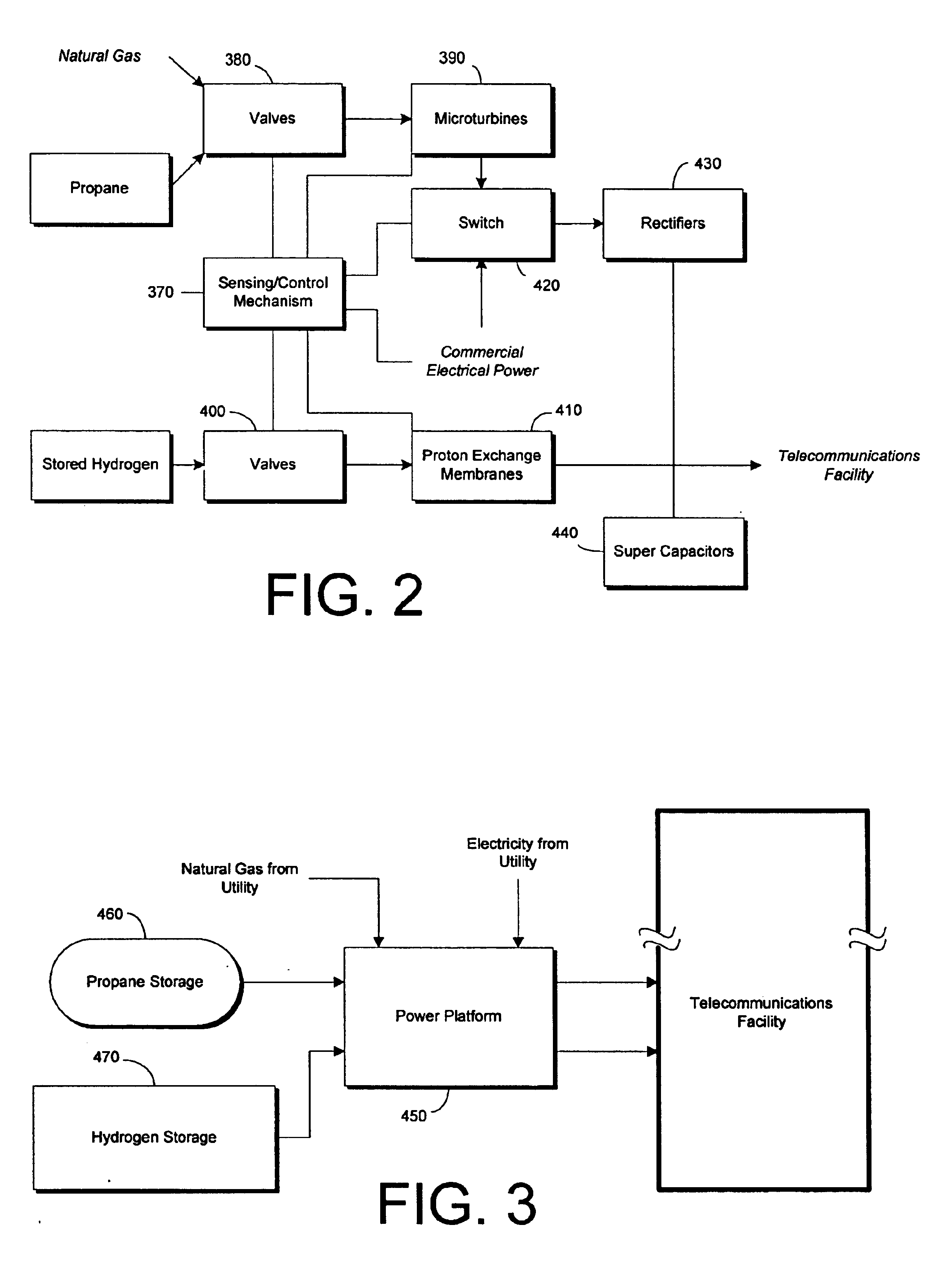 Proton exchange membrane based power system for a telecommunication facility