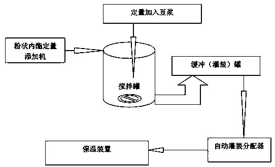 Method for producing lactone tofu in box and system thereof