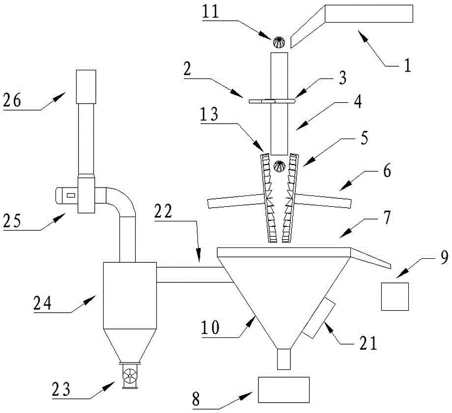 Rotating soft-leaf garlic split device