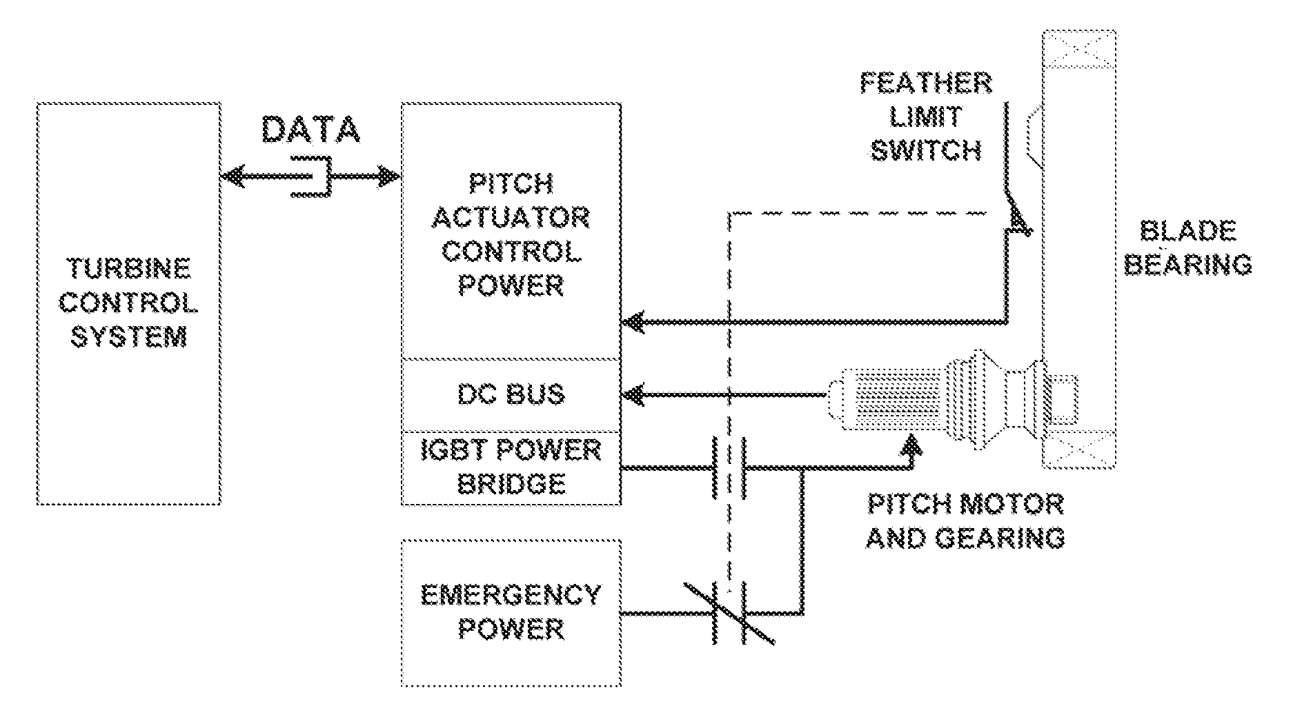 System and method for controlling a turbine blade