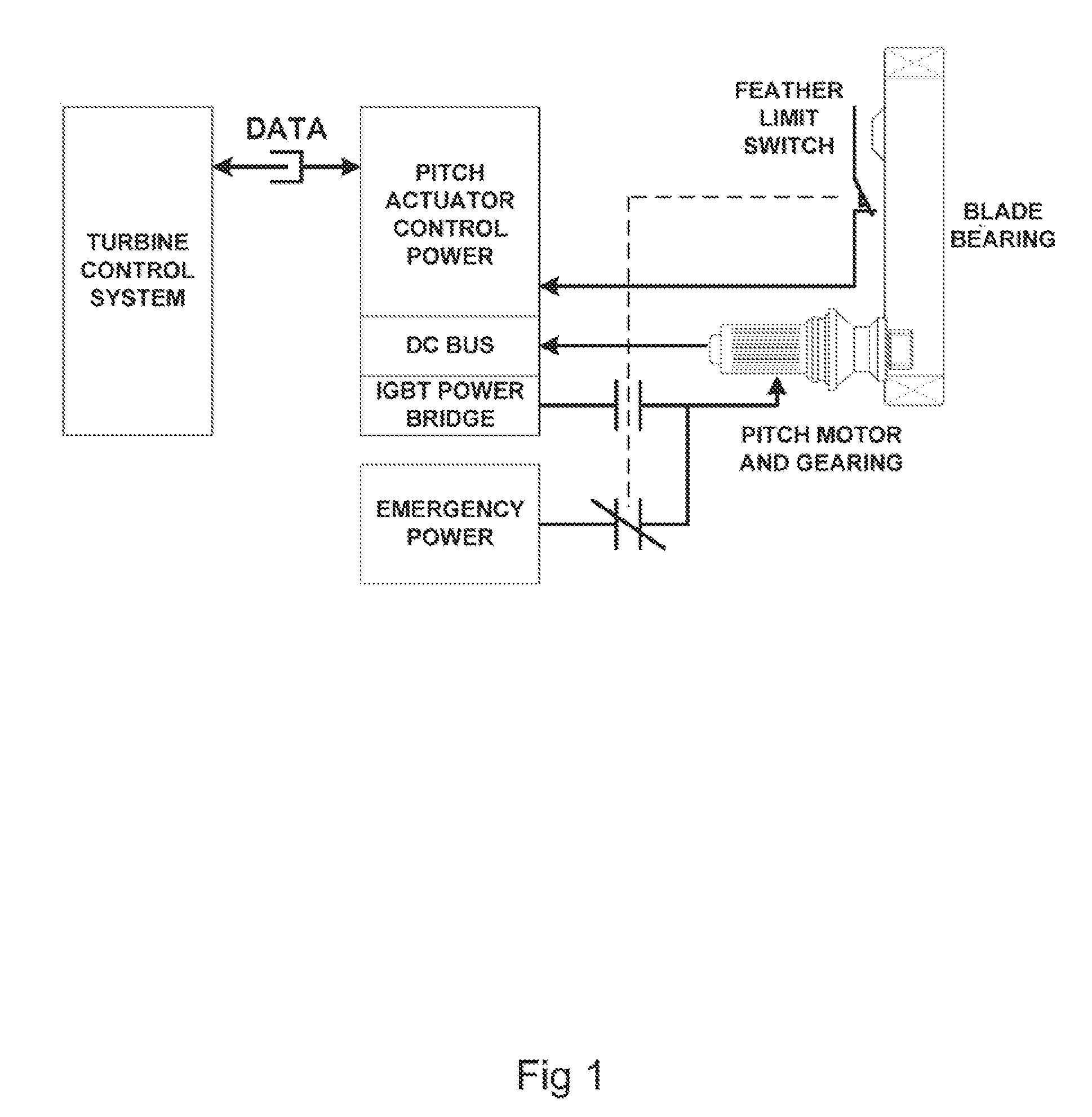 System and method for controlling a turbine blade