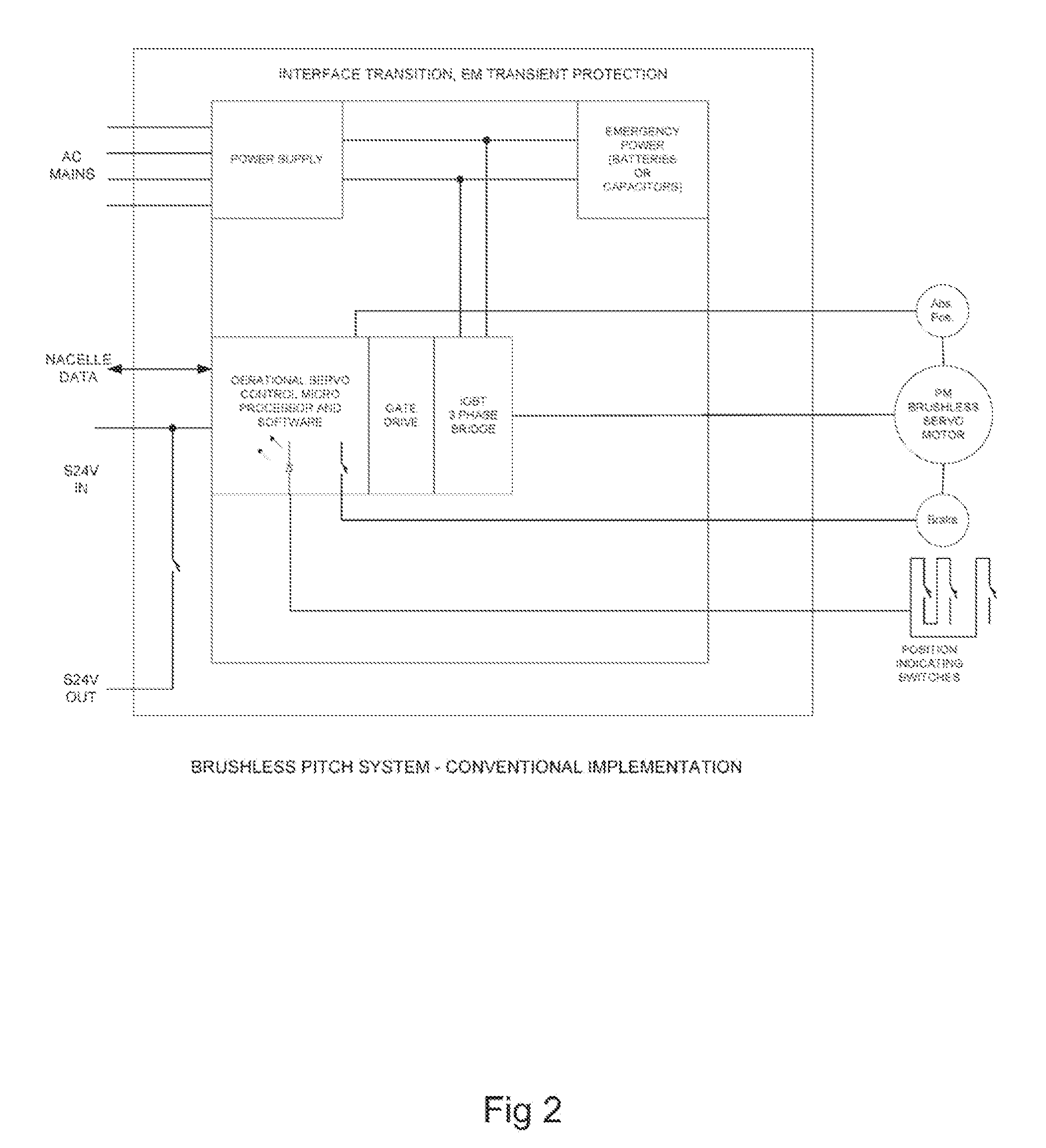 System and method for controlling a turbine blade