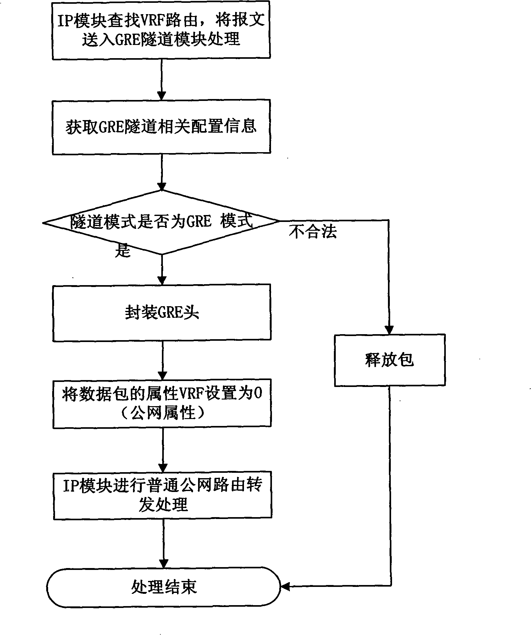 A system and method for realizing virtual private network communication