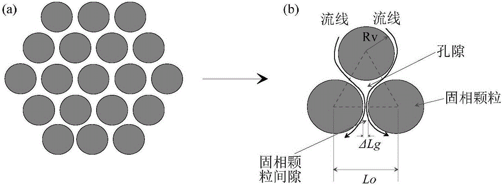 Analogy method for heavy nonaqueous-phase organic pollutant transport in semitransparent particulate material