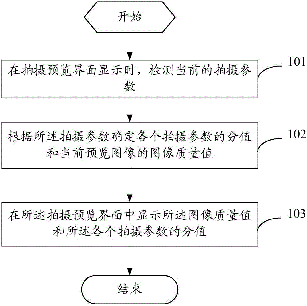 Shooting preview method and electronic equipment