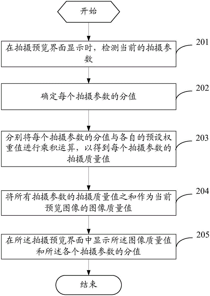 Shooting preview method and electronic equipment