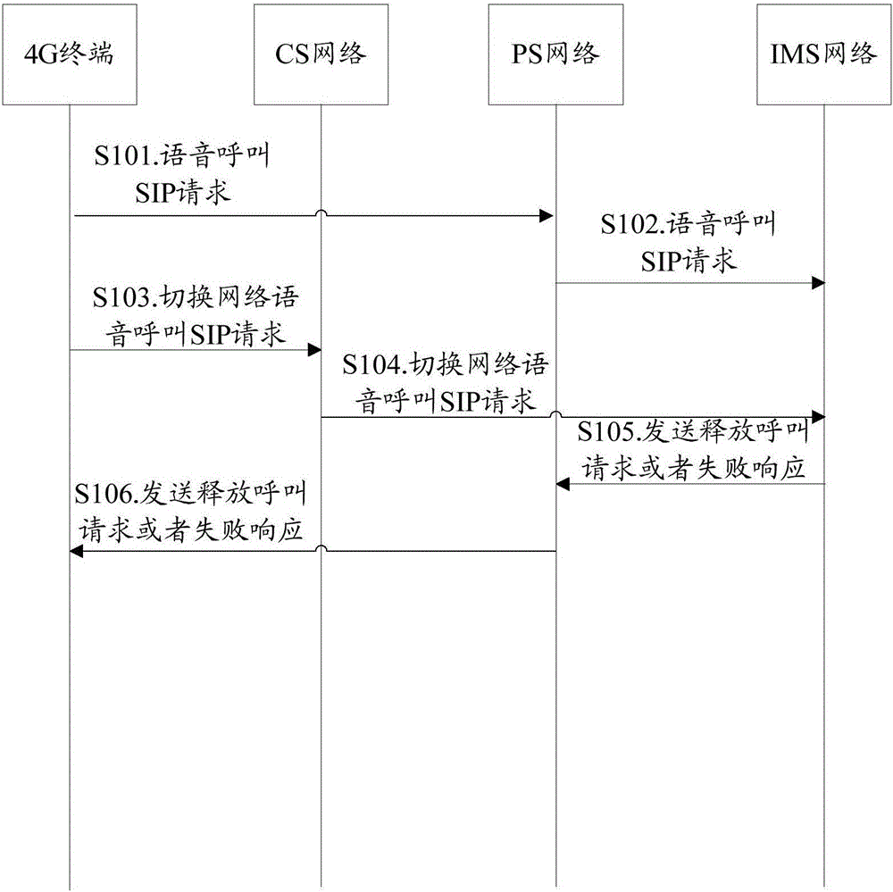 Method and device for releasing resources in VoLTE (Voice over Long Term Evolution) after network switching occurs in terminal