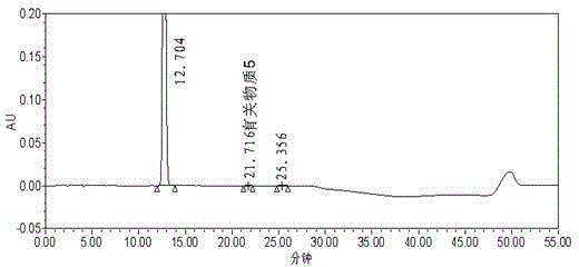 Method for separating and measuring ezetimibe and relevant substances through high performance liquid chromatography