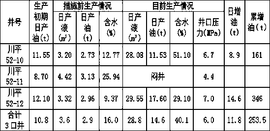 Segmented acidifying method for low-pressure blocking horizontal well of ultra-low permeability oil deposit