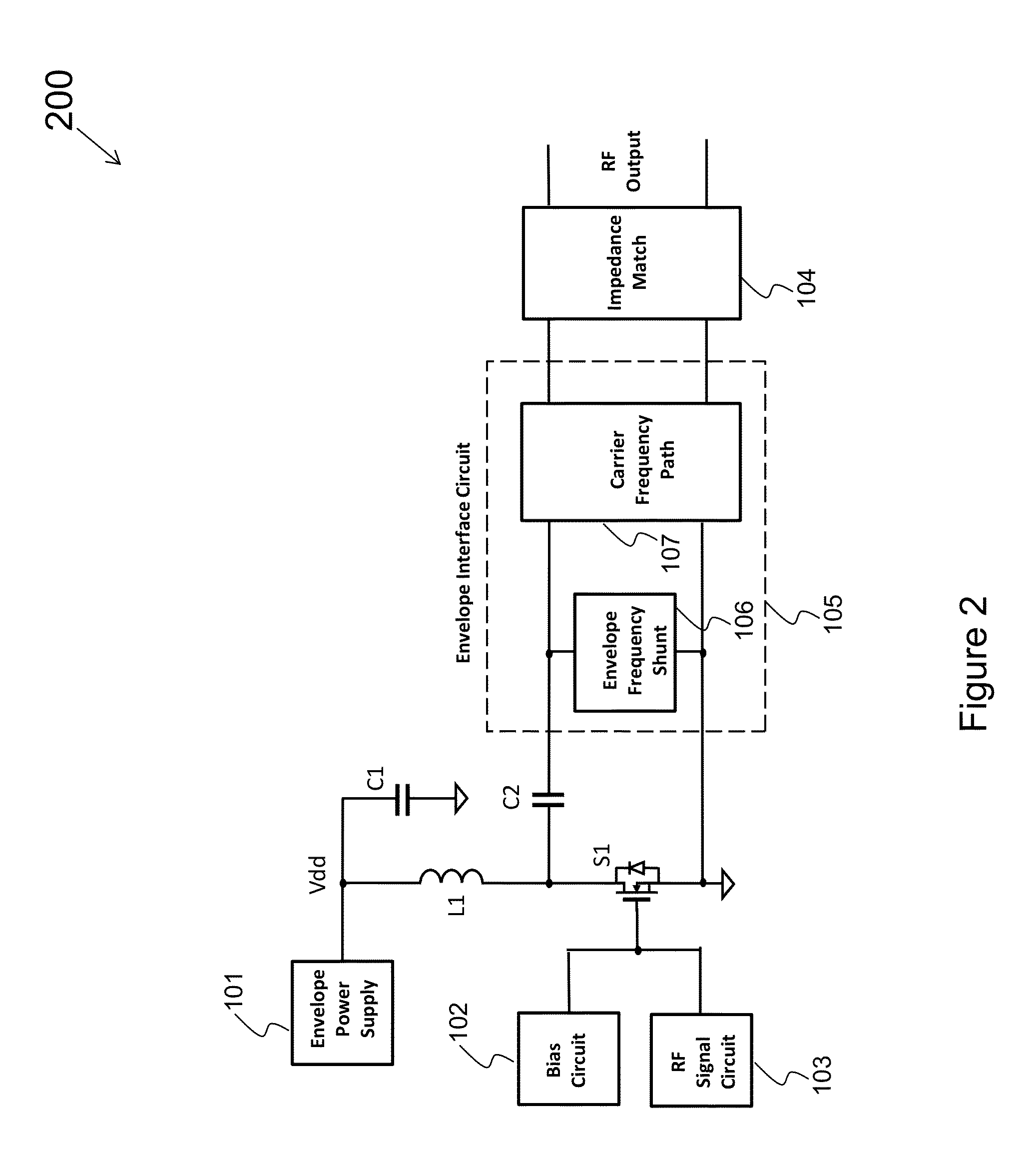 High Efficiency Power Amplifiers with Advanced Power Solutions