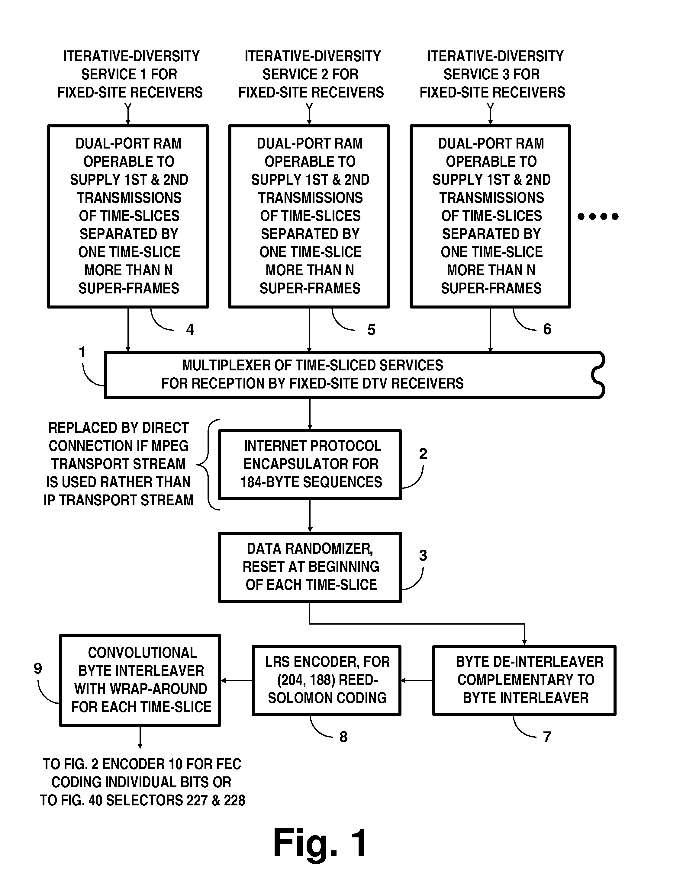 COFDM broadcast systems employing turbo coding