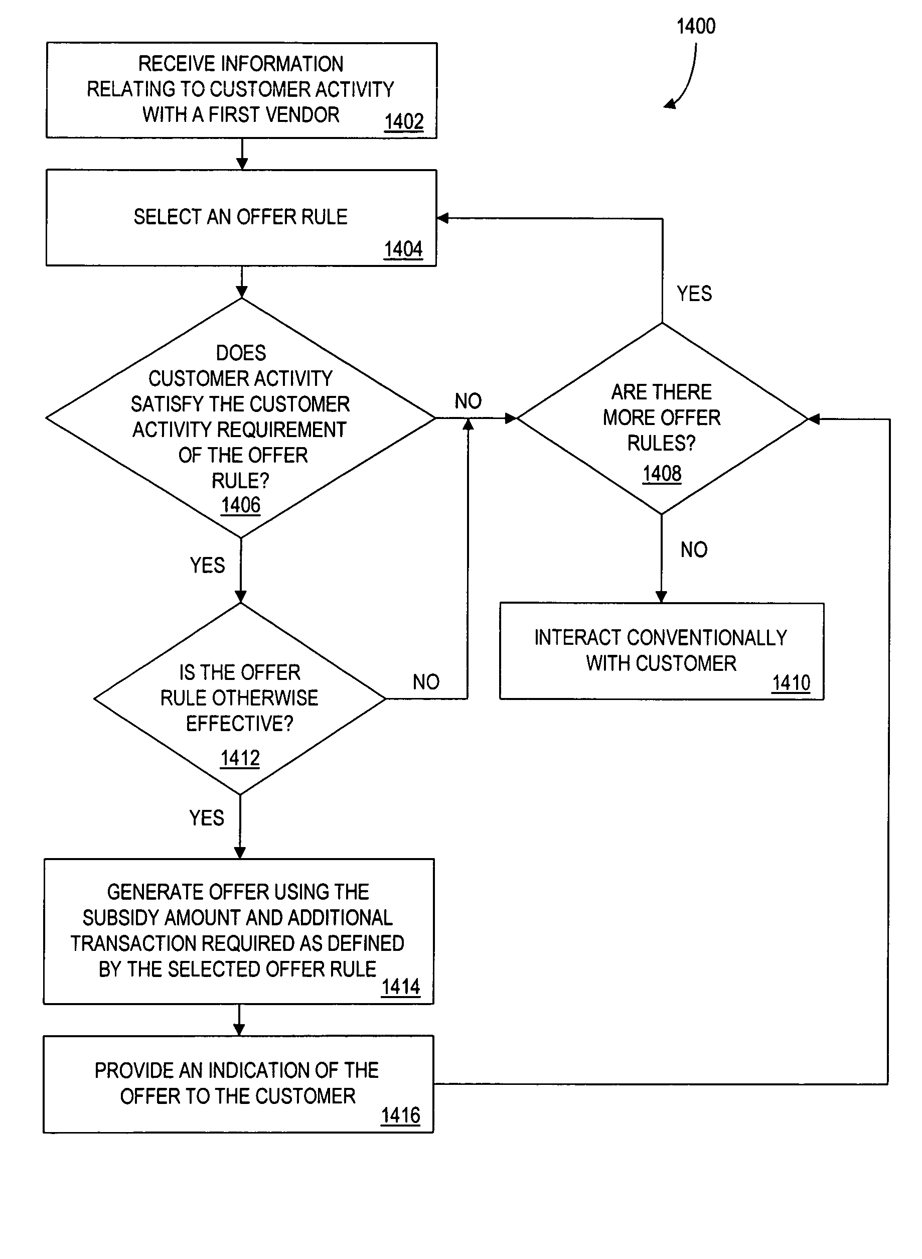 Method and apparatus for providing cross-benefits based on a customer activity