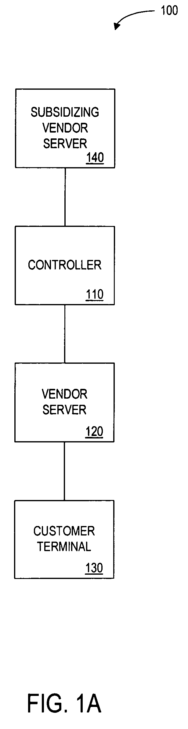 Method and apparatus for providing cross-benefits based on a customer activity