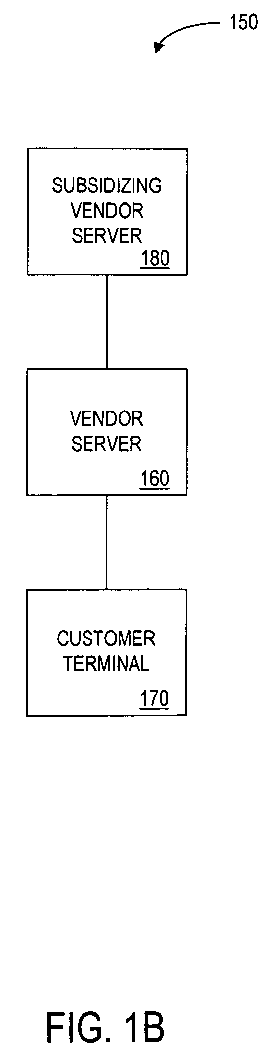 Method and apparatus for providing cross-benefits based on a customer activity