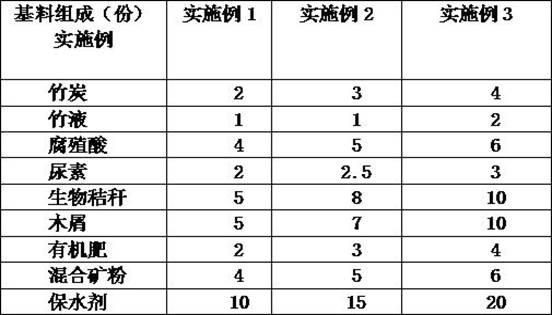 Bamboo charcoal soil conditioner and preparation method thereof