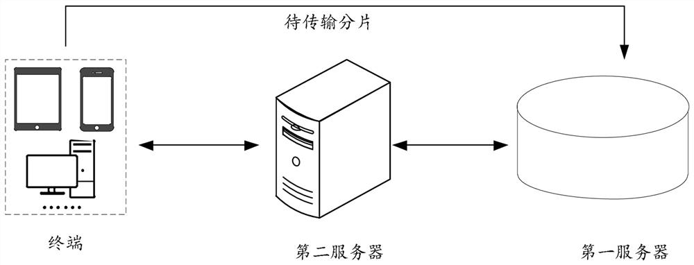 File transmission method and device, electronic equipment and storage medium