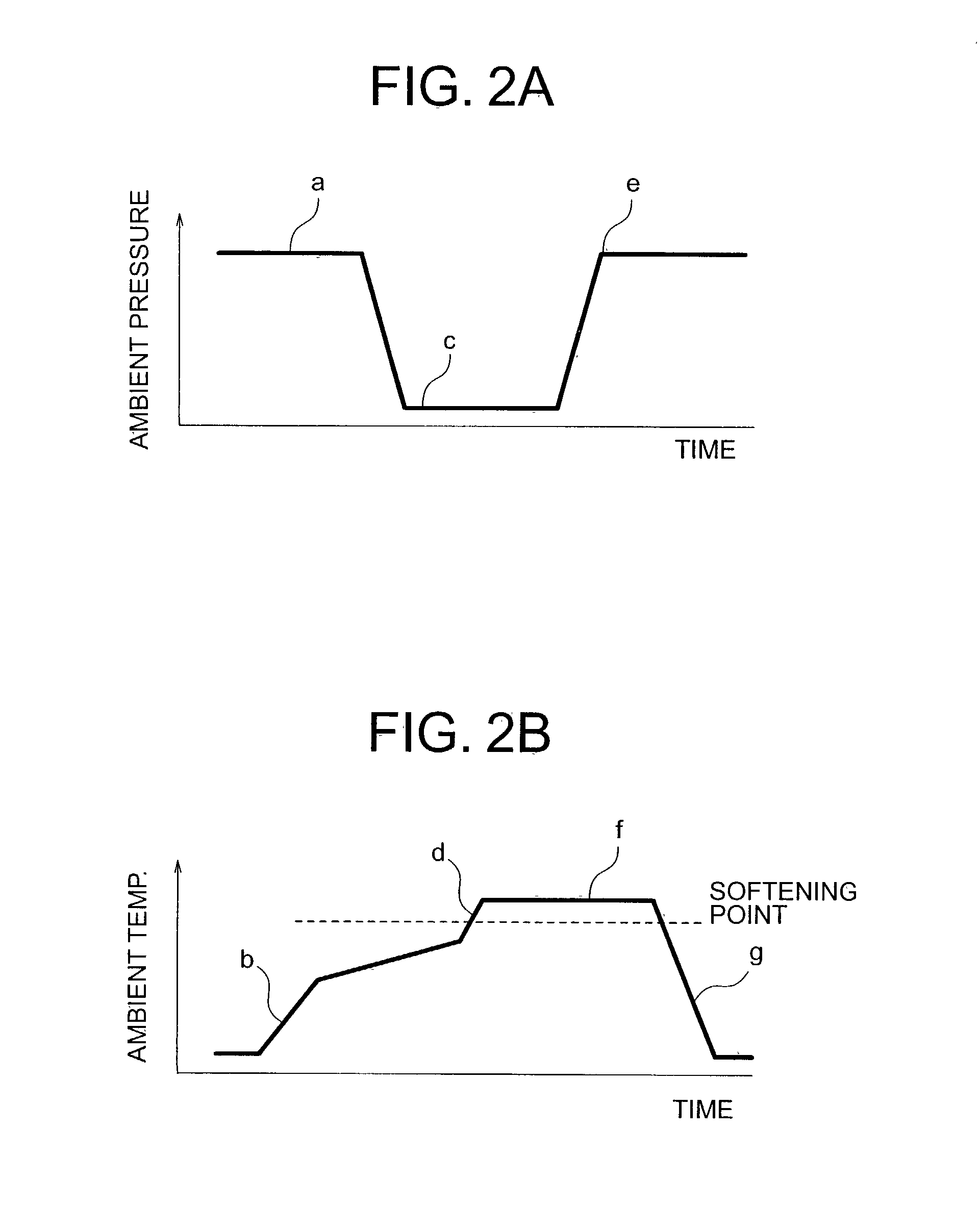 Method for forming a dielectric film