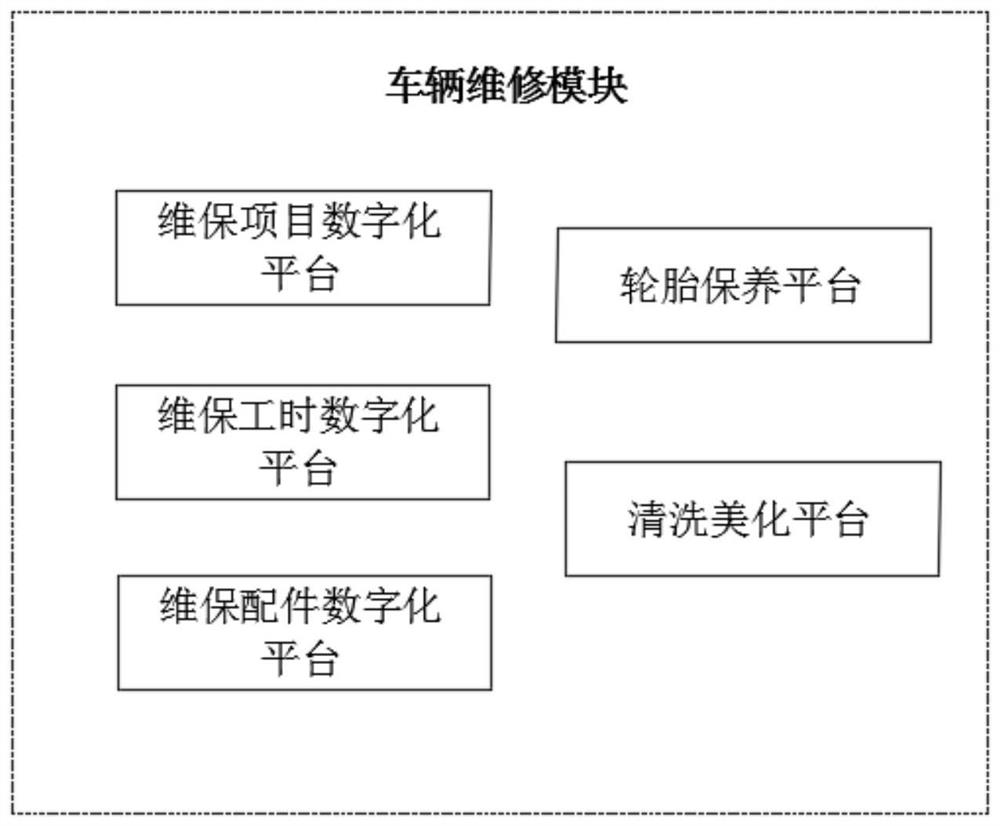 Vehicle maintenance service monitoring system