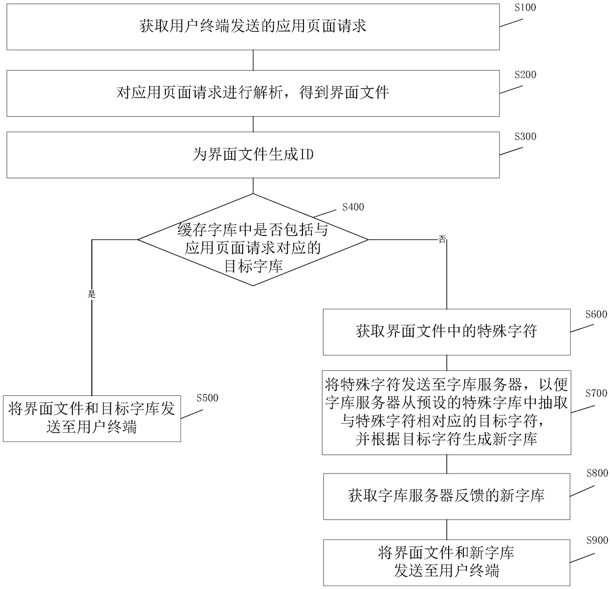 Page response method and system and application server