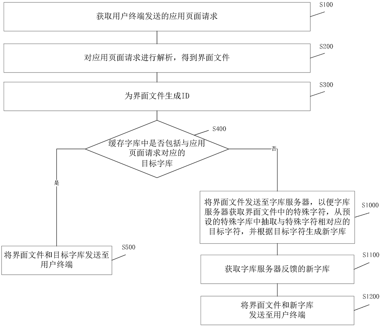 Page response method and system and application server