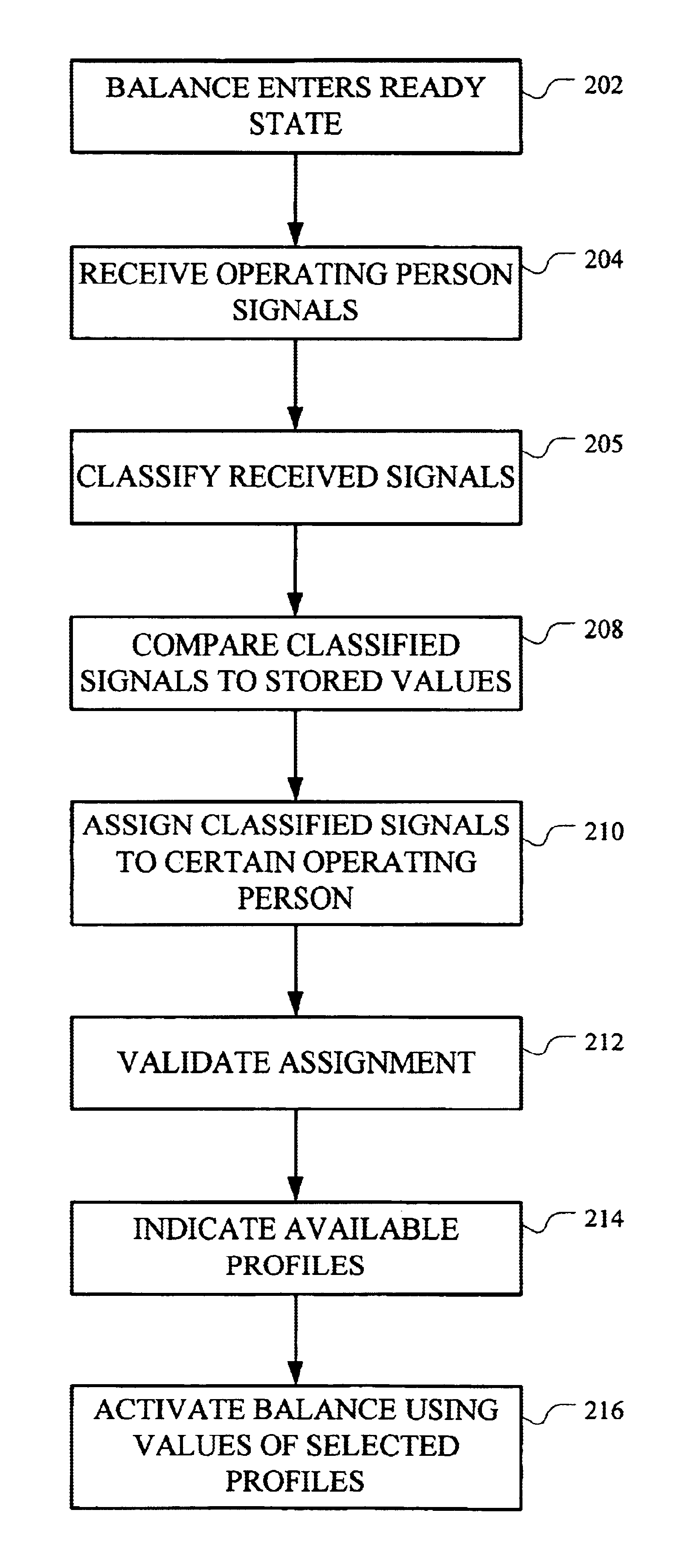 Measuring apparatus with user profile