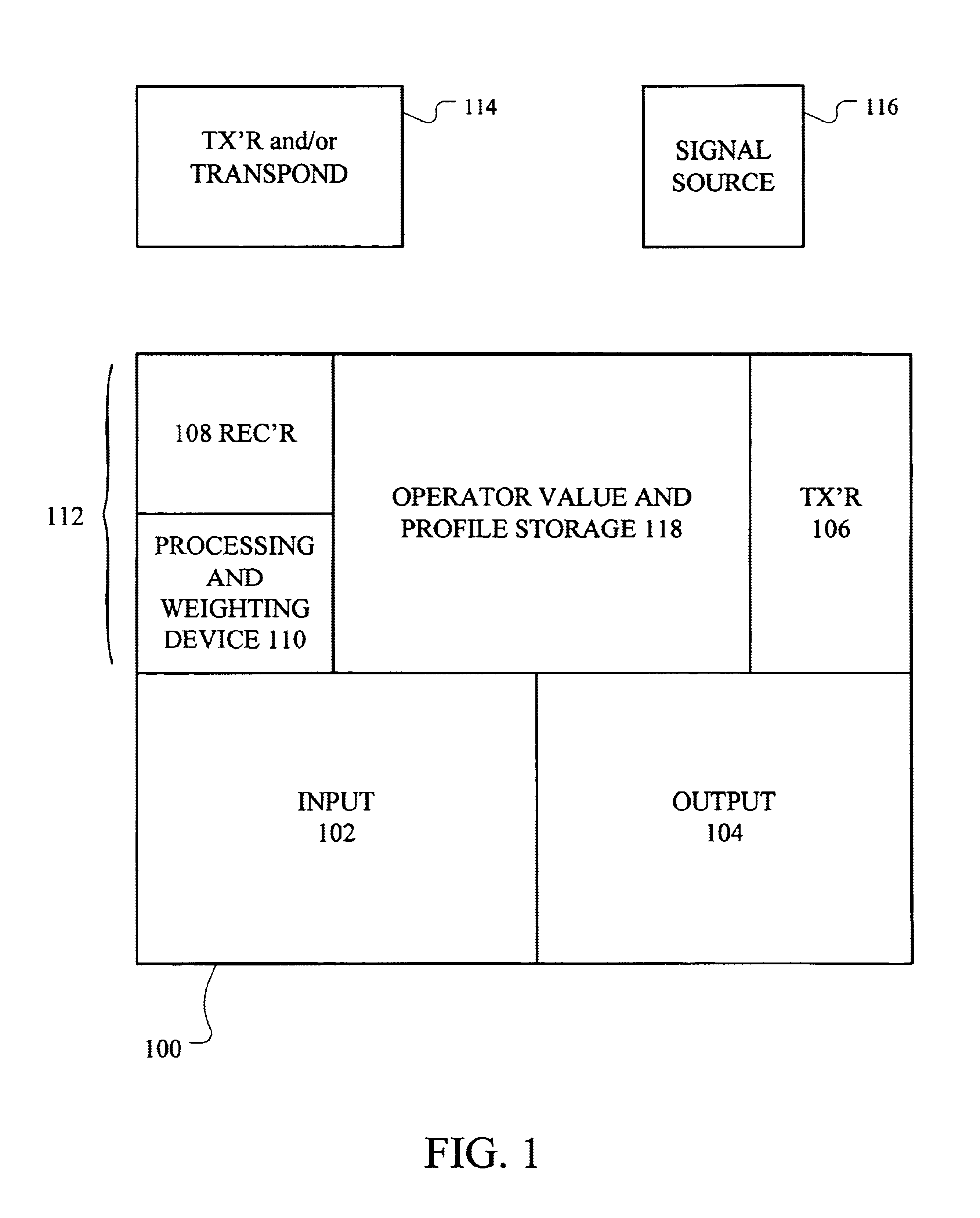 Measuring apparatus with user profile