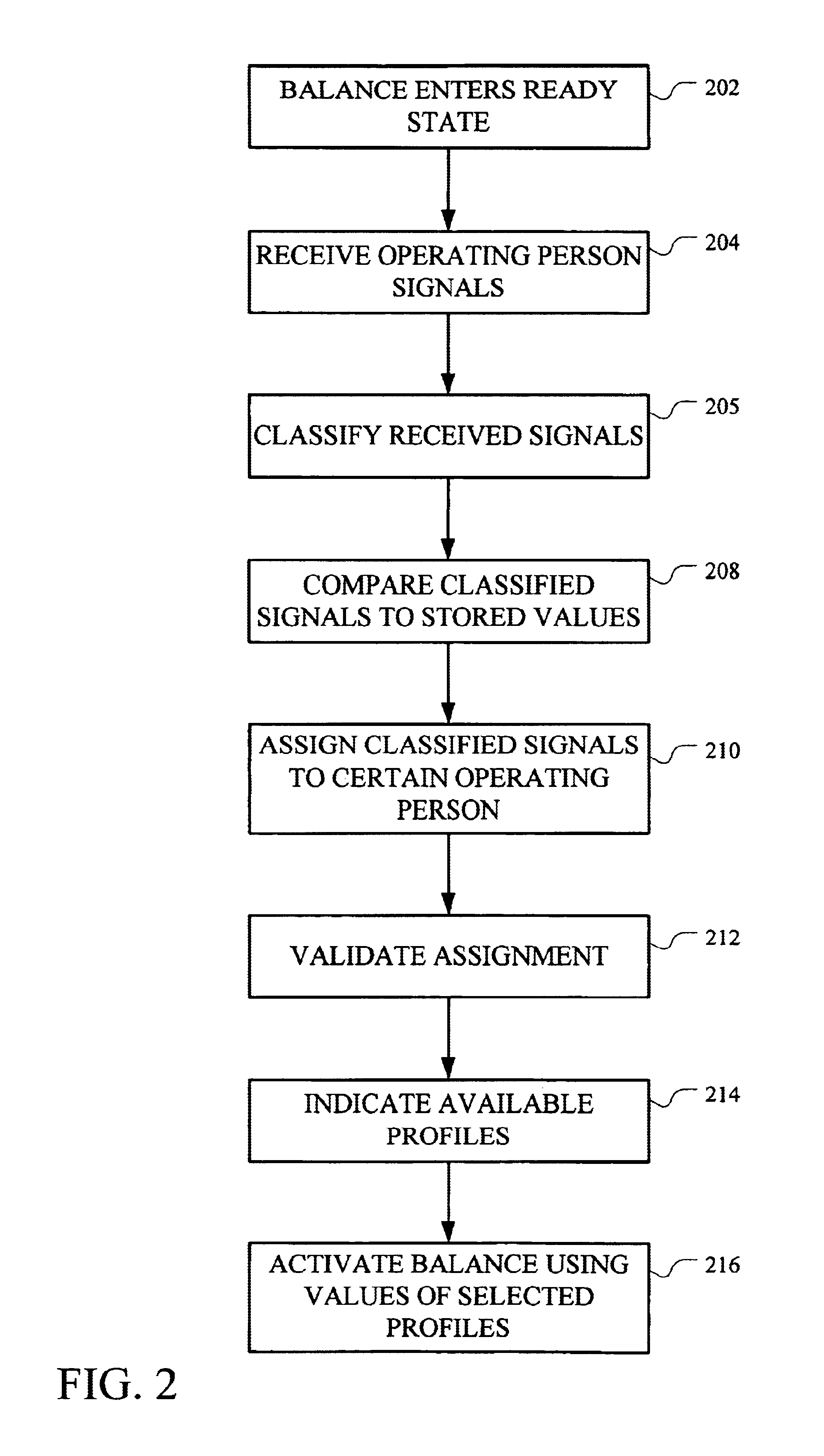 Measuring apparatus with user profile