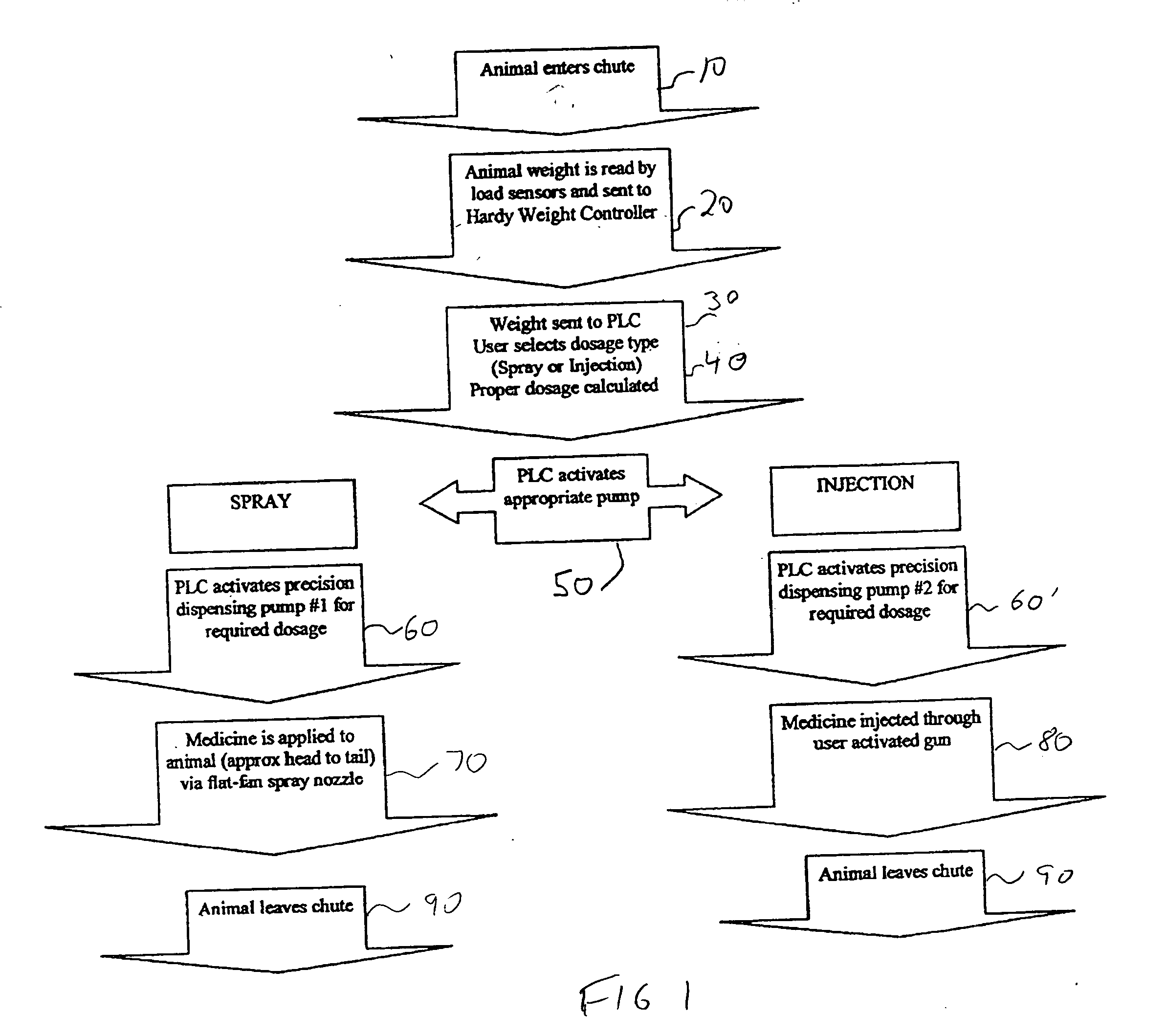 Precision medication delivery method