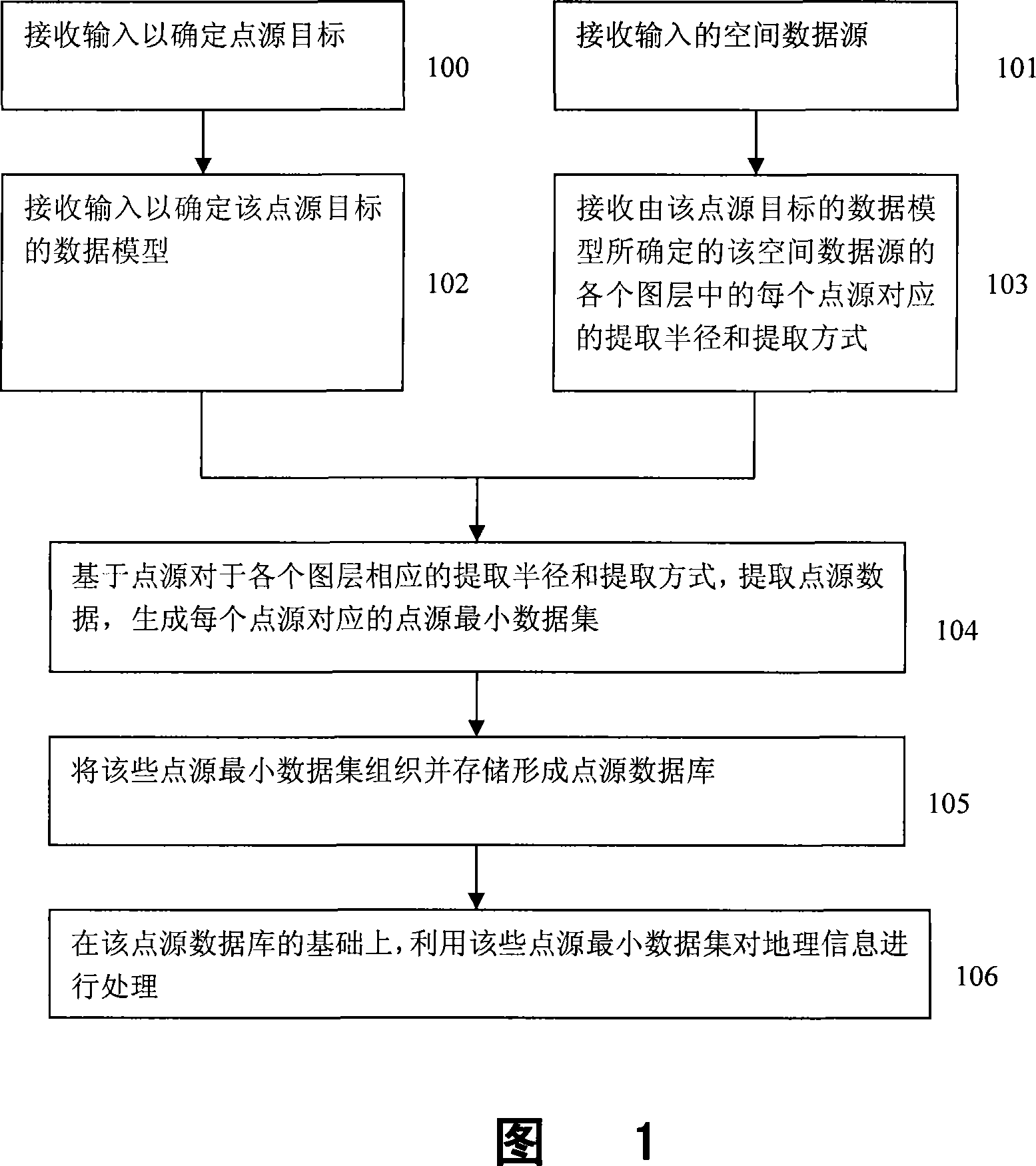 Method and apparatus for processing geography information based on spot source